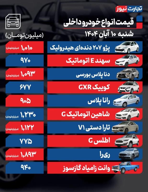 قيمت خودرو امروز ۱۰ آبان ۱۴۰۴ / بازدهي هفتگي معاملات خودرو